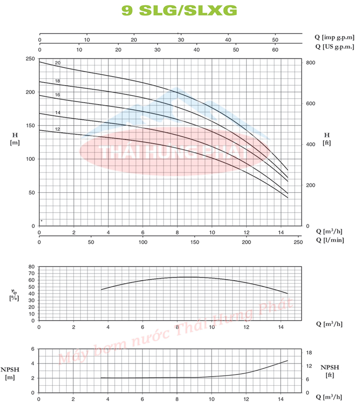 Máy bơm trục đứng Pentax U9SLG-800/14T 7.5HP Máy bơm trục đứng Pentax U9SLG-800/14T 7.5HP