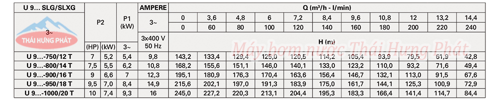Máy bơm trục đứng Pentax U9SLG-950/18T 9.5HP
