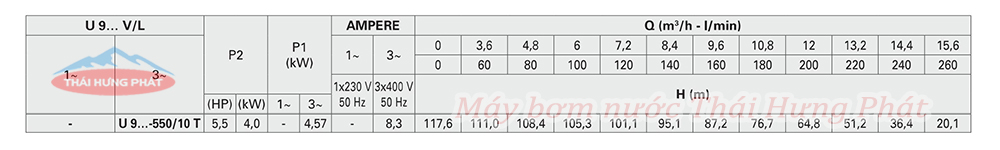 Máy bơm trục đứng Pentax U9V-550/10T 5.5HP