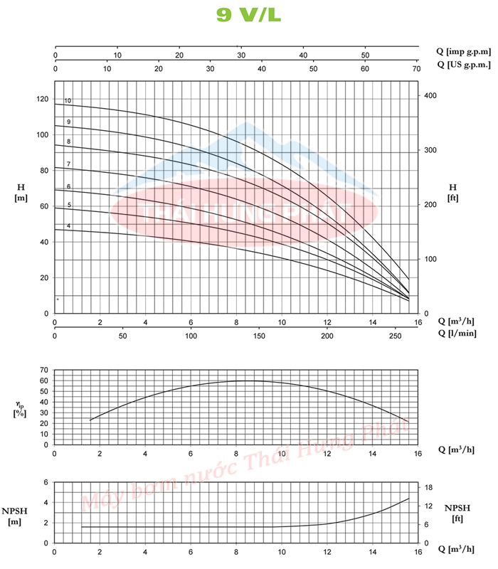 Máy bơm trục đứng Pentax U9V-550/10T 5.5HP