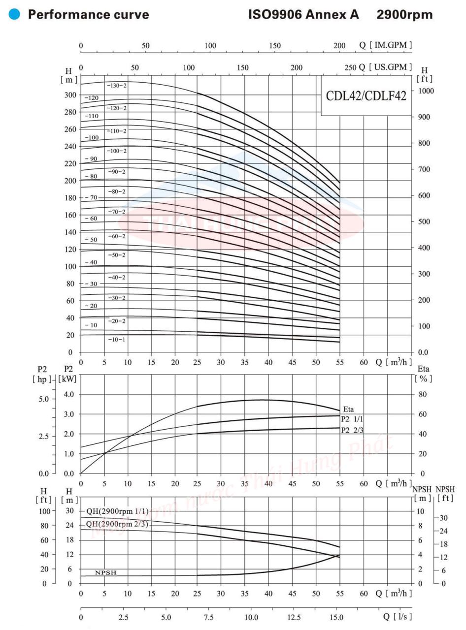 Máy bơm trục đứng CNP CDL/CDLF 42-60 30HP