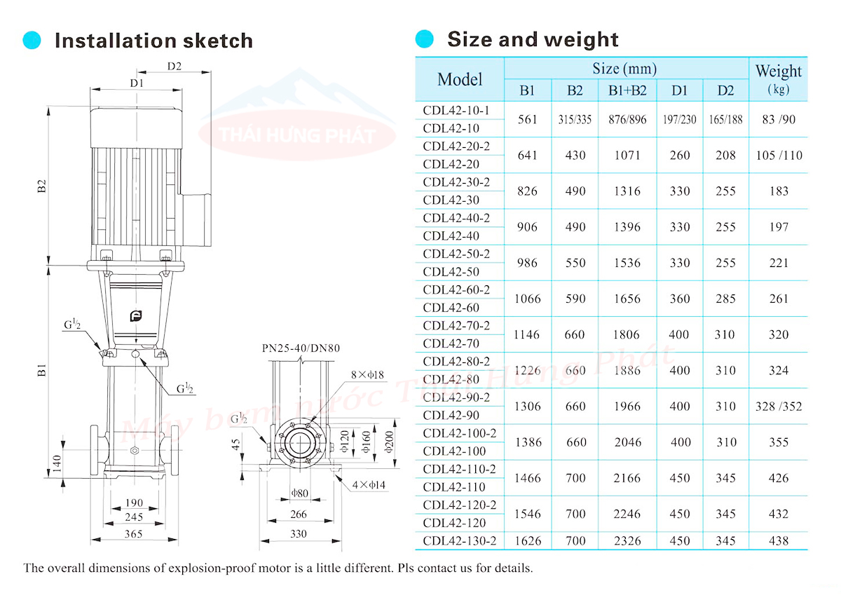 Máy bơm trục đứng CNP CDL/CDLF 42-60 30HP
