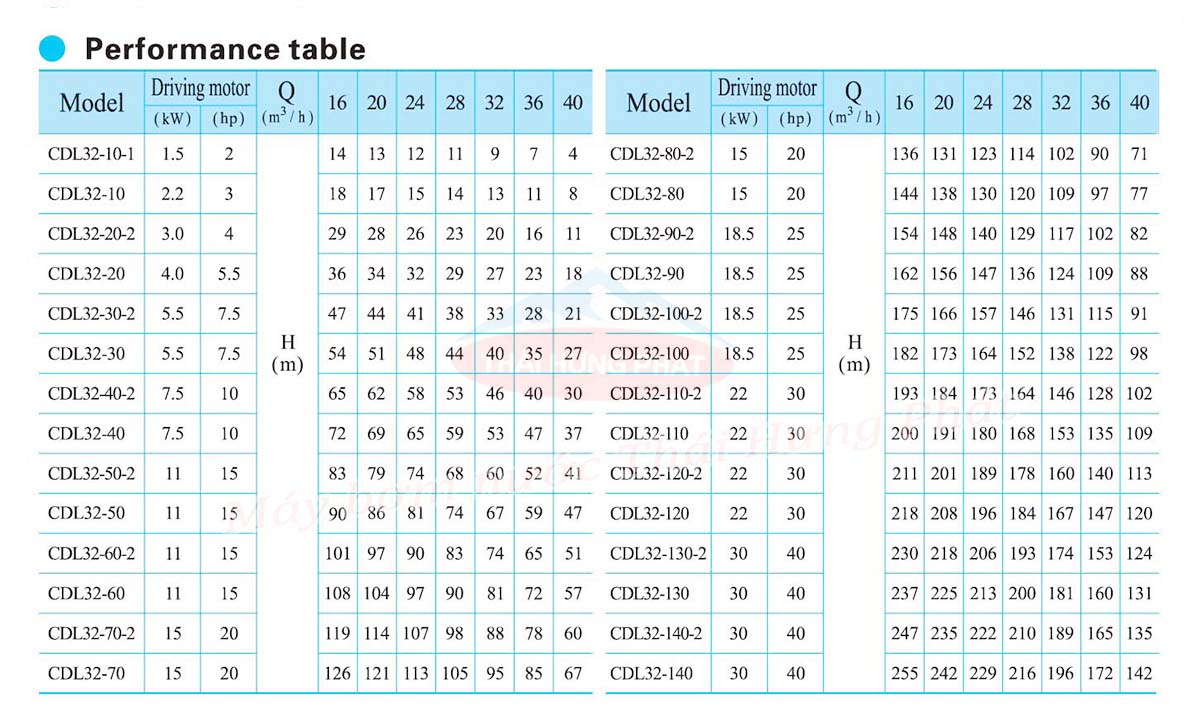 Máy bơm trục đứng CNP CDL/CDLF 32-120 30HP