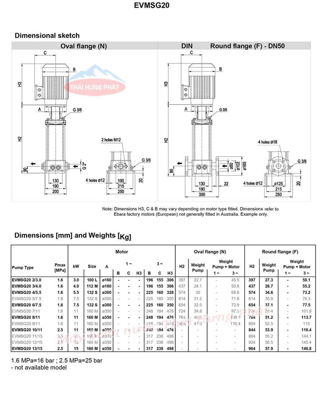 Máy bơm trục đứng Ebara EVMSG 20 2N5 Q1BEG E/3.0 4HP