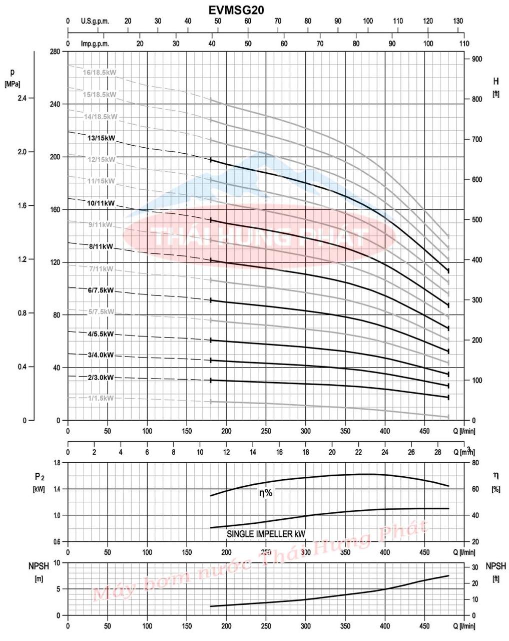 Máy bơm trục đứng Ebara EVMSG 20 2N5 Q1BEG E/3.0 4HP