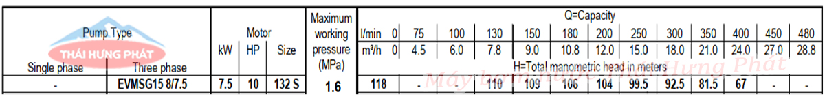Máy bơm trục đứng Ebara EVMSG 15 8F5 Q1BEG E/7.5 10HP
