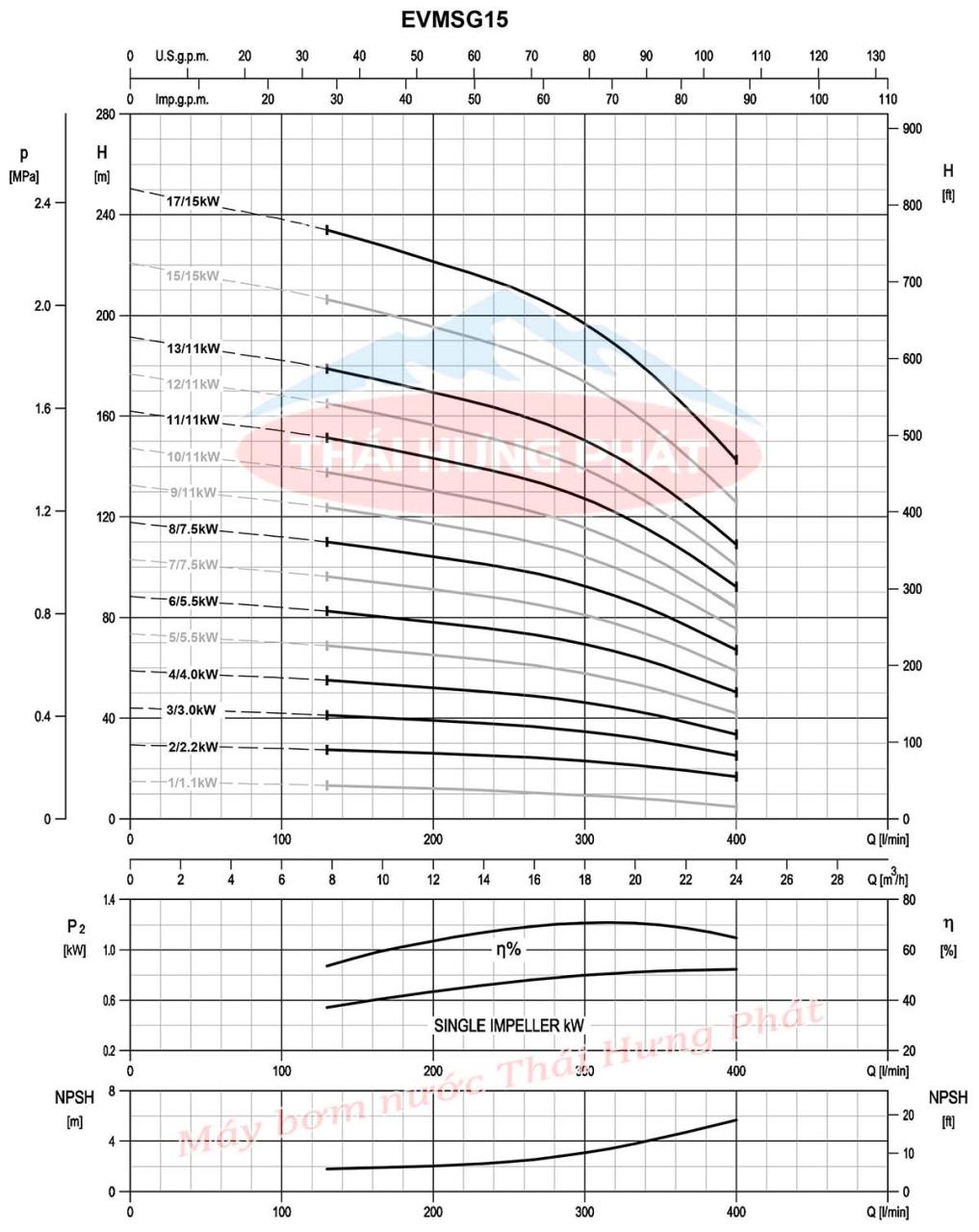 Máy bơm trục đứng Ebara EVMSG 15 8F5 Q1BEG E/7.5 10HP
