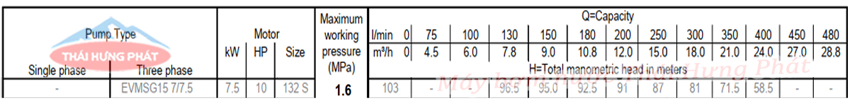 Máy bơm trục đứng Ebara EVMSG 15 7F5 Q1BEG E/7.5 10HP