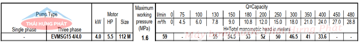 Máy bơm trục đứng Ebara EVMSG 15 4F5 Q1BEG E/4.0 5.5HP