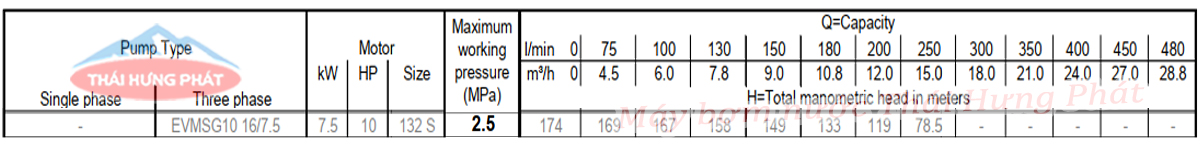 Máy bơm trục đứng Ebara EVMSG 10 16F5 HQ1BEG E/7.5 10HP