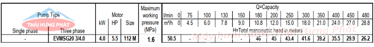 Máy bơm trục đứng Ebara EVMSG 20 3F5 Q1BEG E/4.0 5.5HP