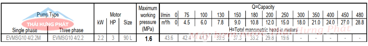 Máy bơm trục đứng Ebara EVMSG 10 4F5 Q1BEG E/2.2 3HP
