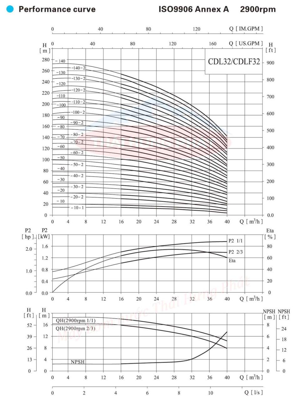 Máy bơm trục đứng CNP CDL/CDLF 32-140 40HP