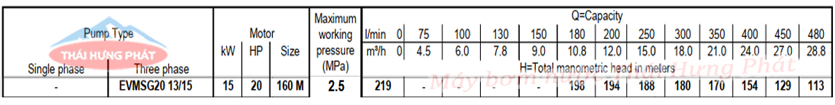 Máy bơm trục đứng Ebara EVMSG 20 13F5 HQ1BEG E/15 20HP