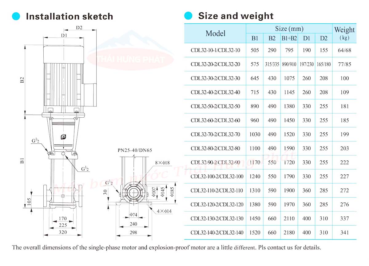 Máy bơm trục đứng CNP CDL/CDLF 32-140 40HP