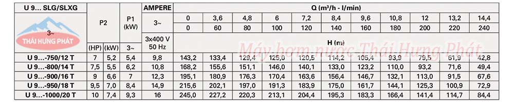 Máy bơm trục đứng Pentax U9SLG-900/16T 9HP