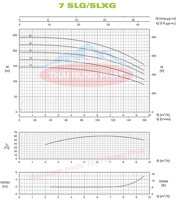 Máy bơm trục đứng Pentax U7SLG-950/18T 9.5HP