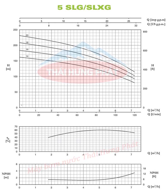 Máy bơm trục đứng Pentax U5SLG-450/ 16T 4.5HP