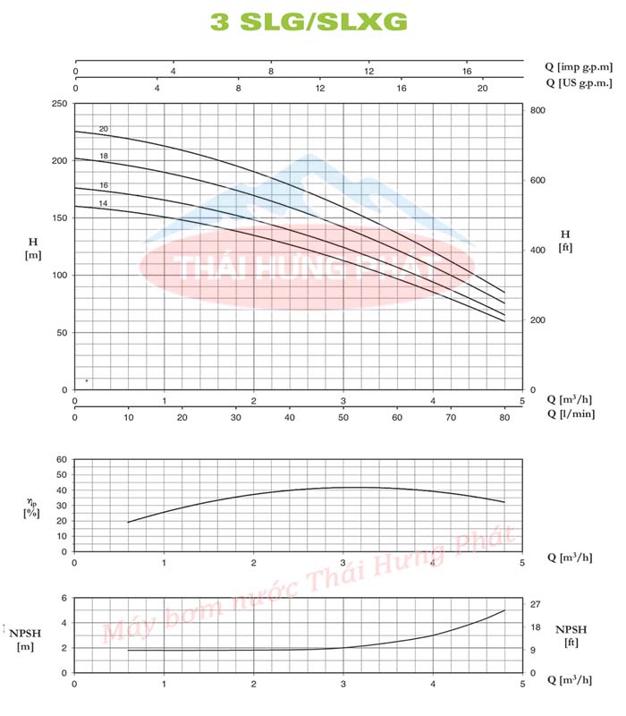 Máy bơm trục đứng Pentax U3SLG-380/16T 3.8HP