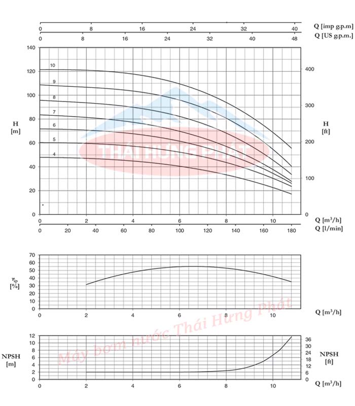 Máy bơm trục đứng Pentax U7SV-300/6T 3HP