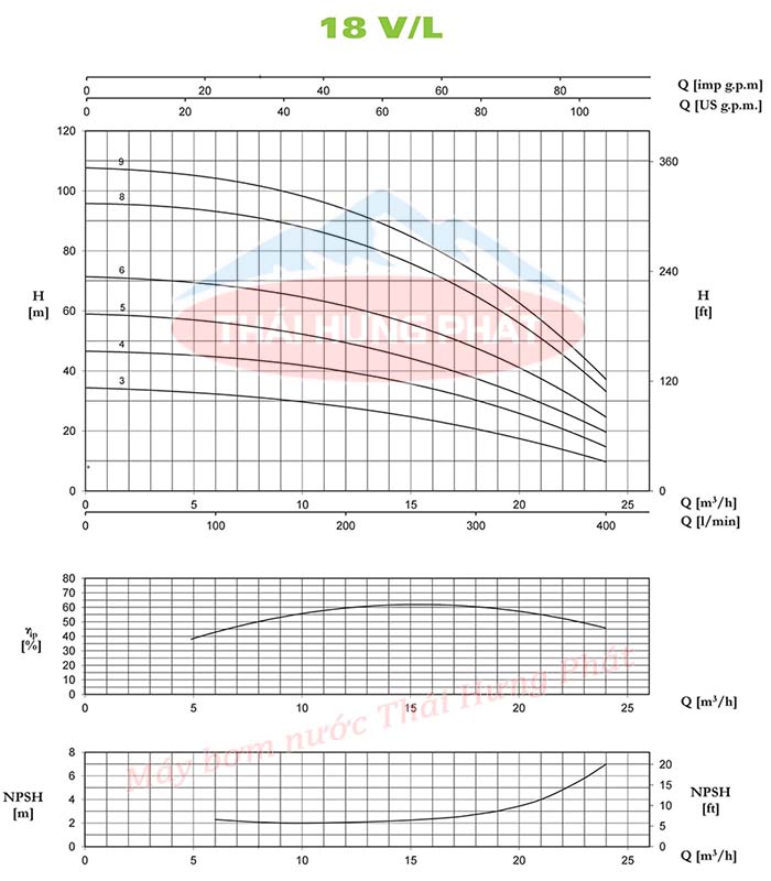 Máy bơm trục đứng Pentax U18V-750/8T 7.5HP