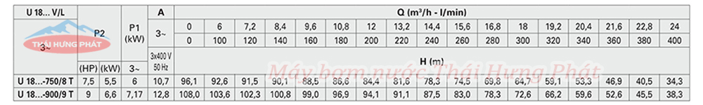 Máy bơm trục đứng Pentax U18V-900/9T 9HP