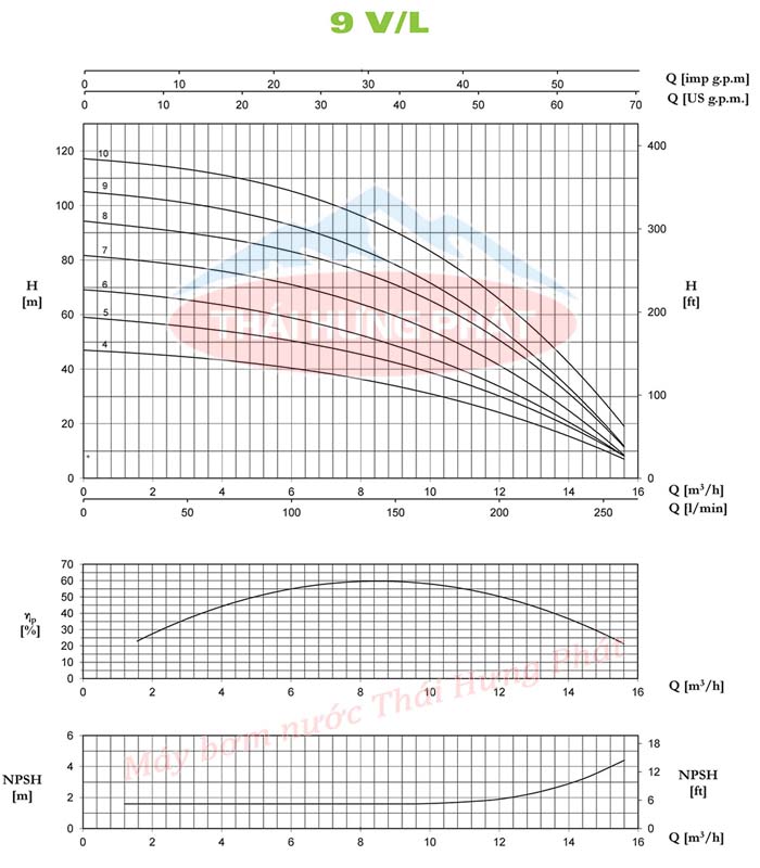 Máy bơm trục đứng Pentax U9V-550/10T 5.5HP