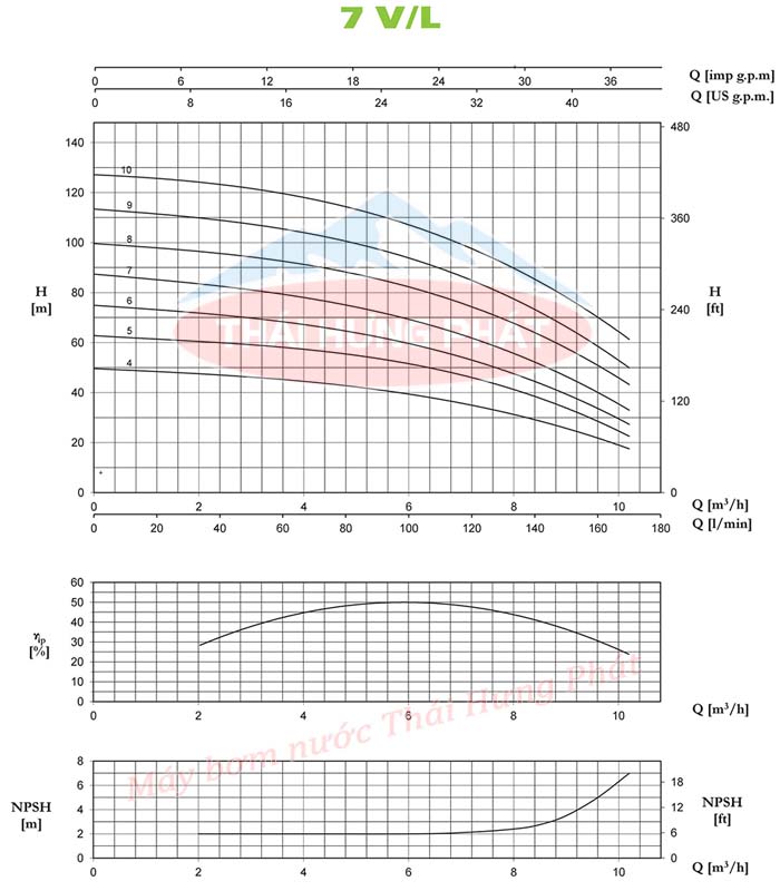 Máy bơm trục đứng Pentax U7V-400/8T 4HP