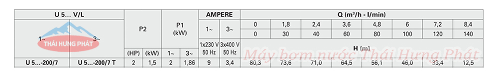 Máy bơm trục đứng Pentax U5V-200/7T 2HP