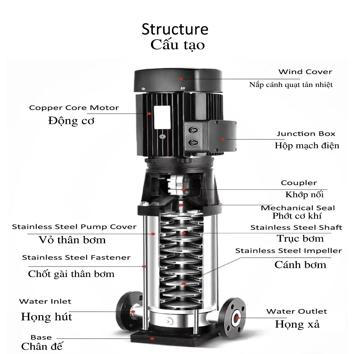 Tổng quan chi tiết về dòng máy bơm nước trục đứng