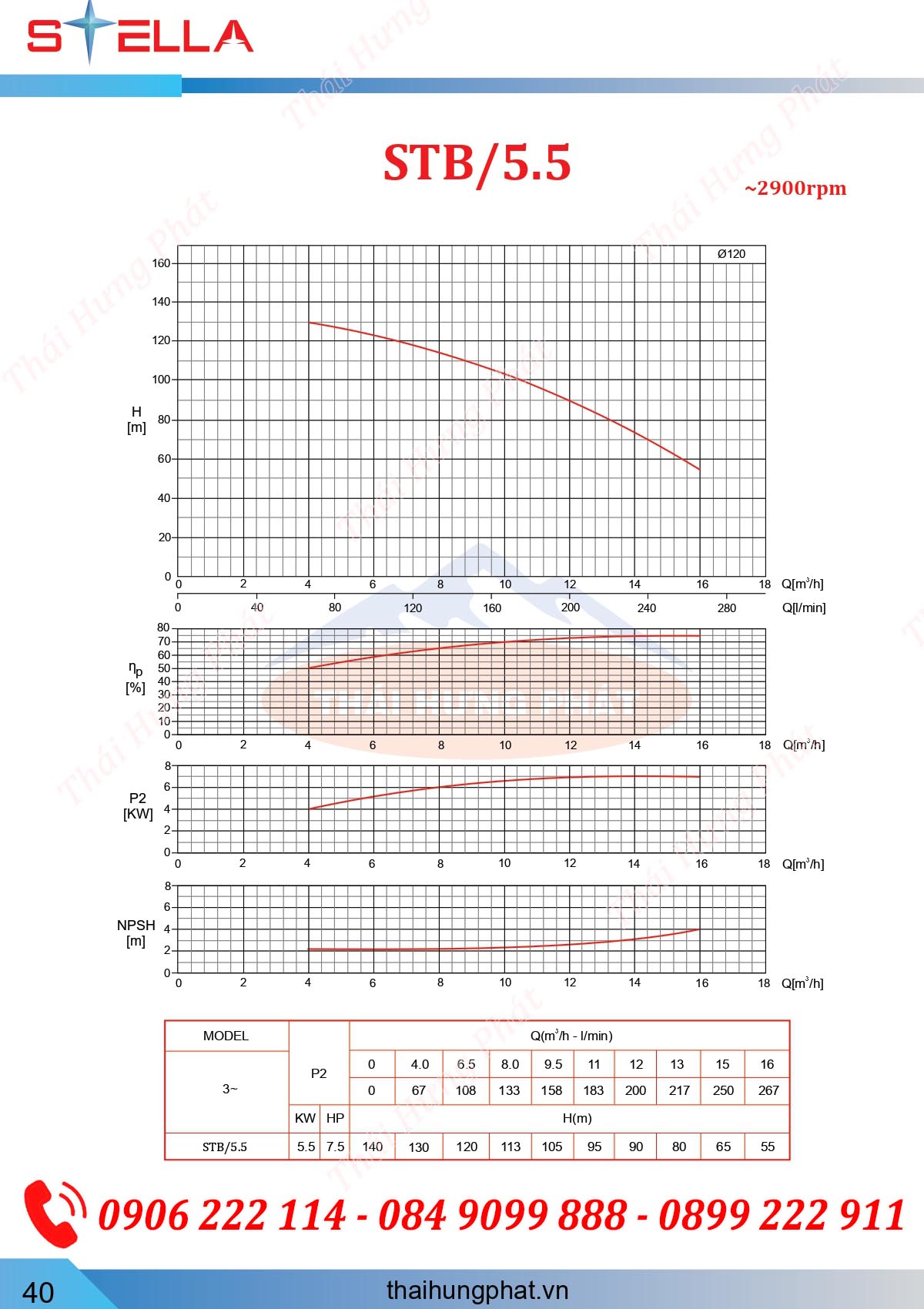Máy bơm trục đứng Stella STB/5.5 5.5kW